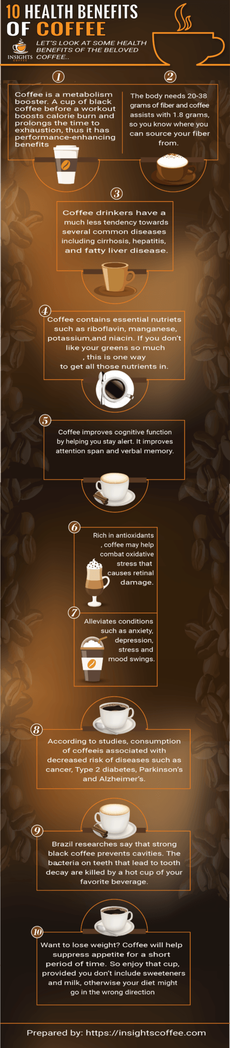 10 Health Benefits of Coffee