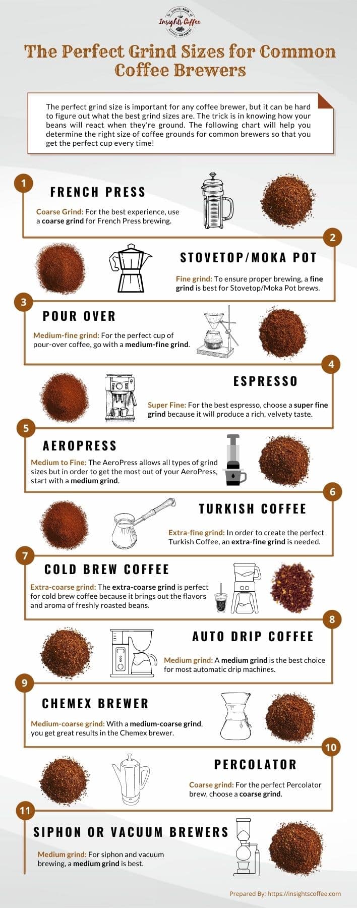 The Perfect Grind Sizes for Common Brewers