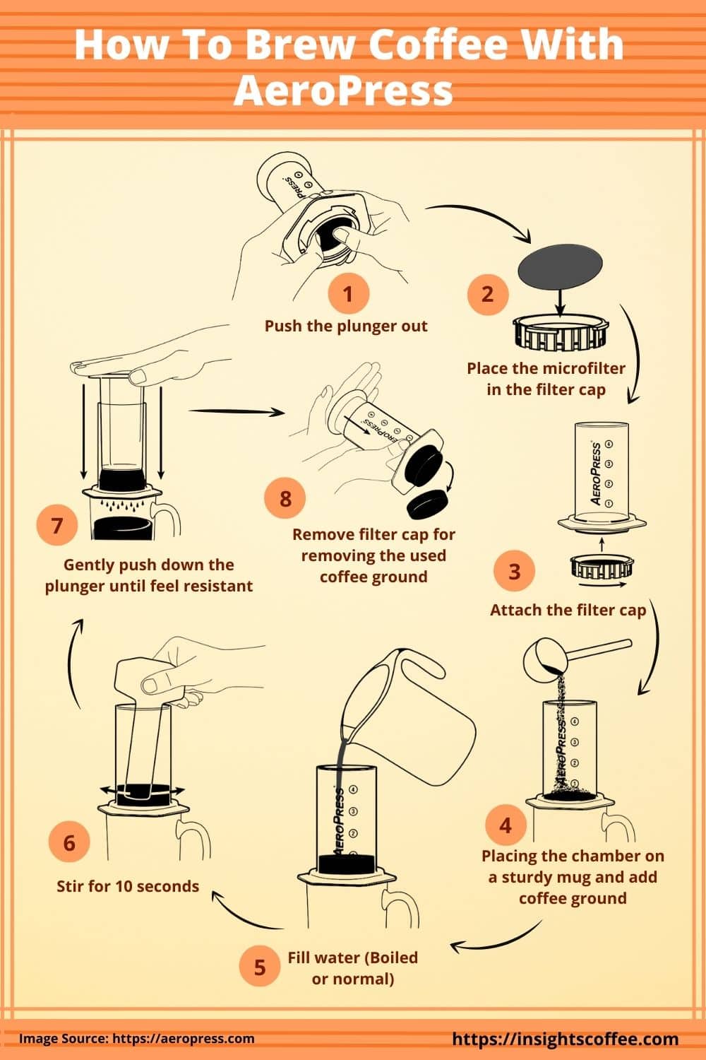 French Press Vs AeroPress