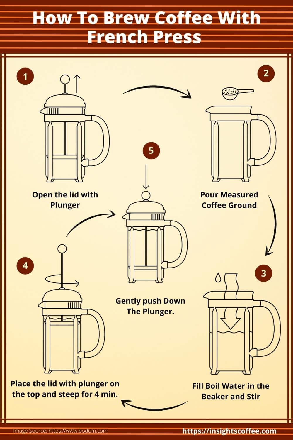 French Press Vs AeroPress